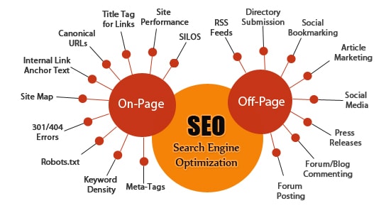  What is SEO and How it works