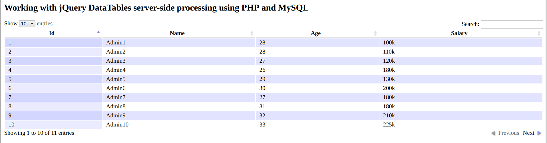 Server Side Work Chart