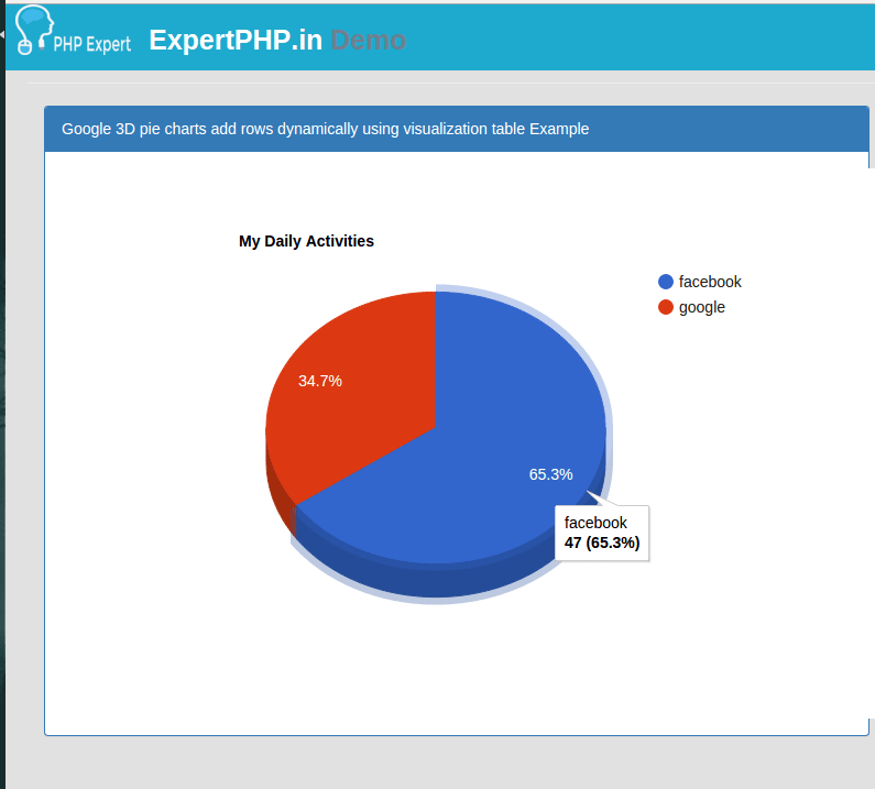 Laravel PHP Google 3D pie chart add rows dynamically using visualization table Example
