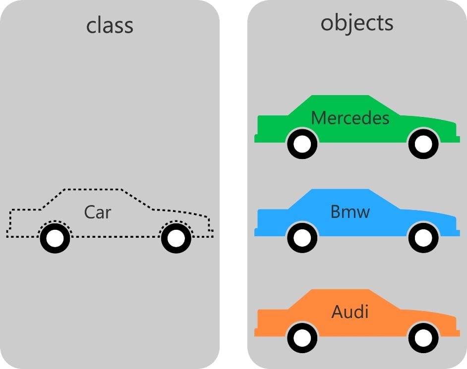 PHP - Classes & Object