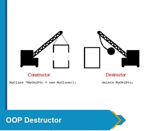 Destructor in PHP